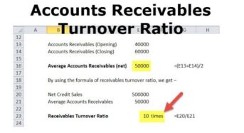 Accounts Receivable Turnover: Get the all-Important Details Here!