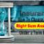 How To Choose the Right Sum Assured Under a Term Plan